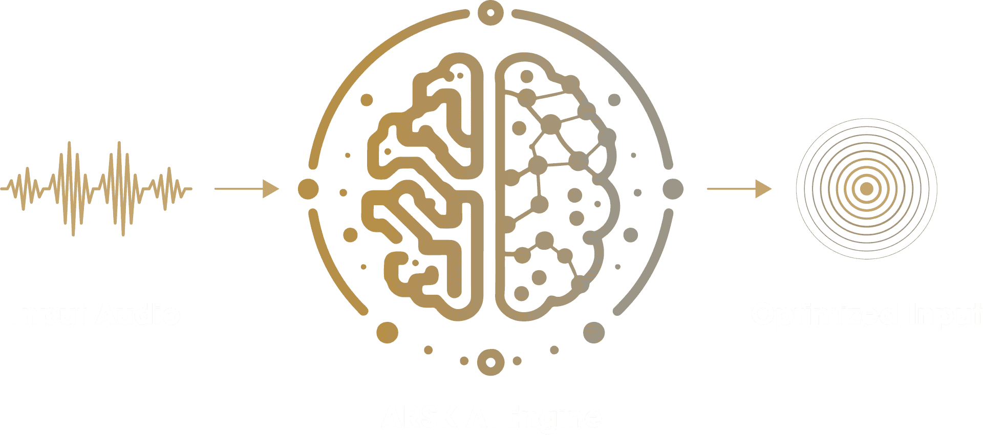 AI engine